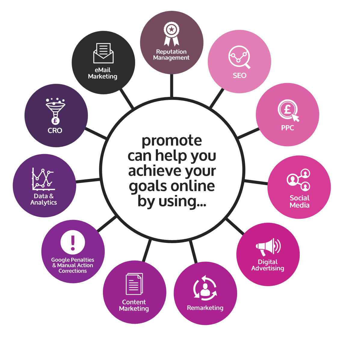 About Digital Ultras Powered by Adcore East Limited